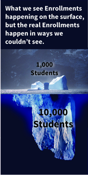 What we see Enrollments happening on the surface, but the real Enrollments happen in ways we couldn't see.